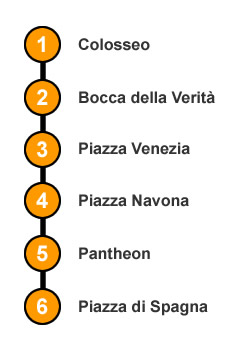 Map of the morning golf cart tour route through Rome's landmarks